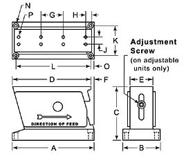 Inline feeder dimensions