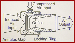 ring jet diagram